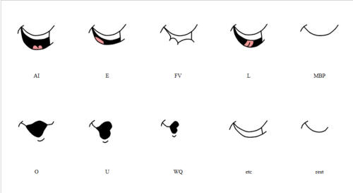 Как рисовать анимацию рта